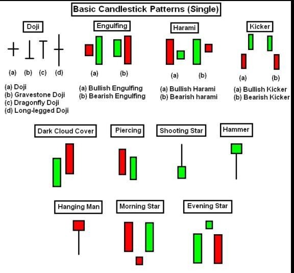 Understanding Candlestick Charts For Beginners